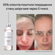 Розпродаж!!! Лосьйон від прищів та акне Skinexi Dry Lotion Formula+ 250 мл